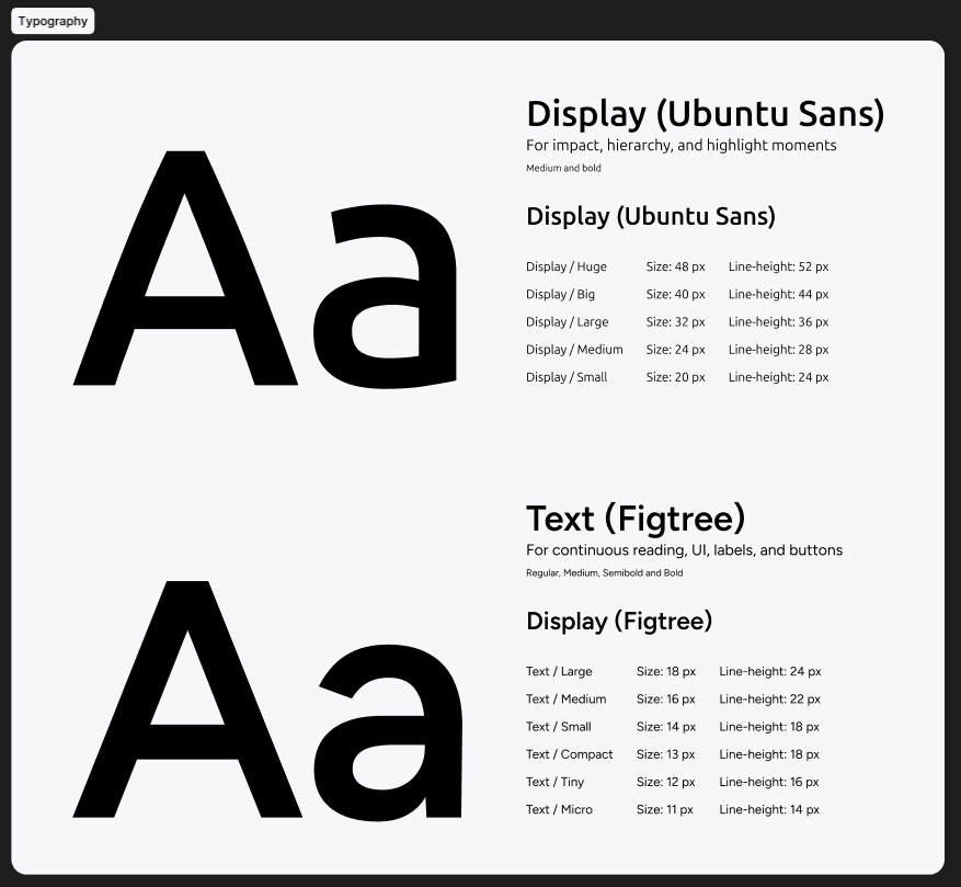 Yooddle typography documentation with Ubuntu Sans display and Figtree text scales